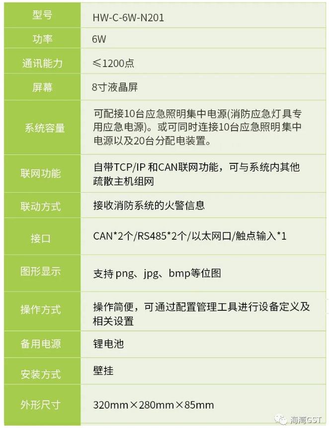 福建福建海湾消防HW-C-6W-N201壁挂式应急照明控制器技术参数