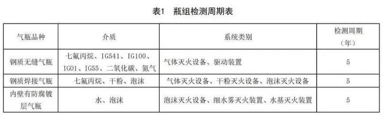 七氟丙烷福建气体灭火钢瓶检测周期