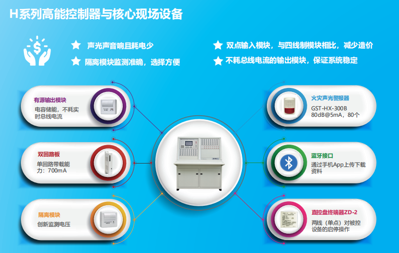 JB-QT-福建GST5000H特点优势