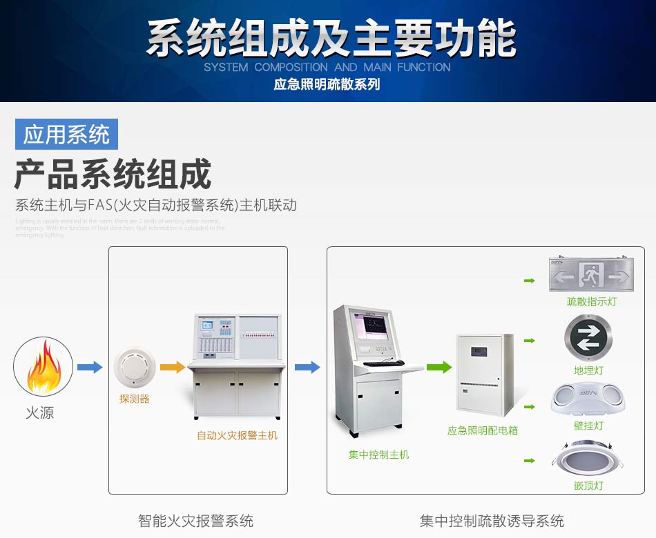 福建海湾N600系列应急照明设备系统组成